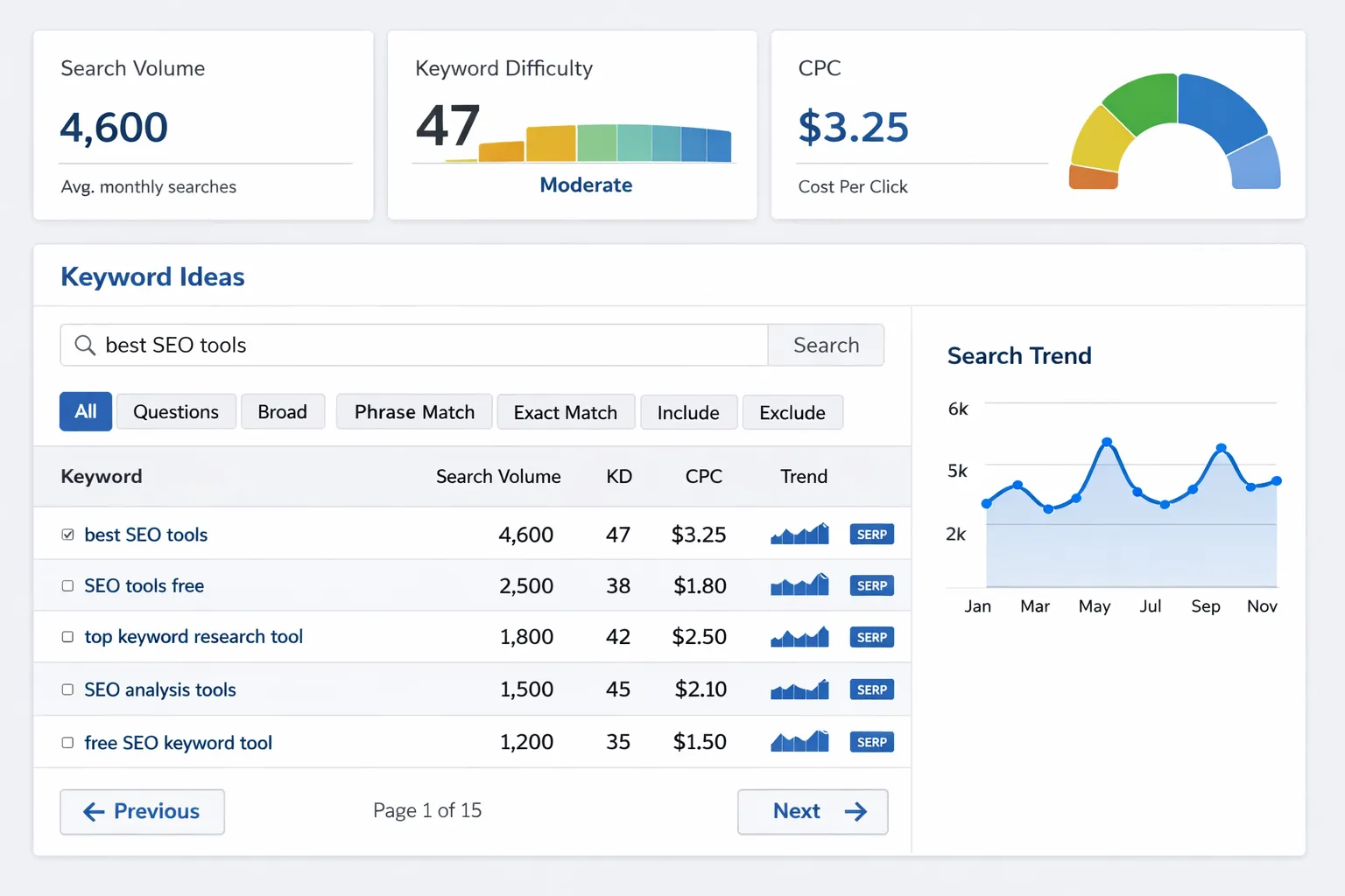 Keyword research process showing tools, search volume and competition analysis